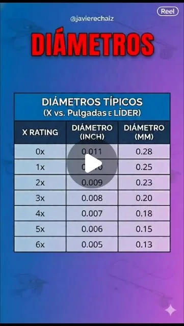 ¿Qué significa que un leader sea 0x, 2x, etc.?.